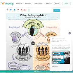 Why Infographics?