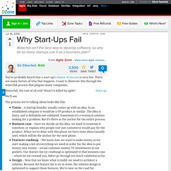 Why Start-Ups Fail - DZone Agile