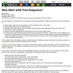 Why Start with Tree Diagrams?