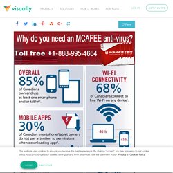 Why do you Required an McAfee Anti-Virus?
