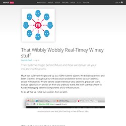 That Wibbly Wobbly Real-Timey Wimey stuff