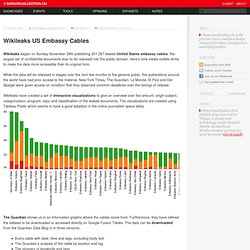 Wikileaks US Embassy Cables on Datavisualization.ch
