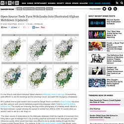 WikiLeaks visualizations