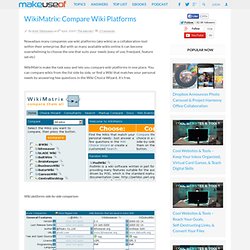 WikiMatrix: Compare Wiki Platforms