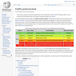 UniPro protocol stack