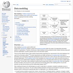 Data modeling