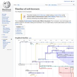 Timeline of web browsers