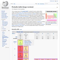Periodic table (detailed)