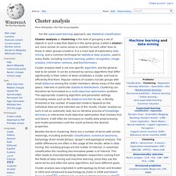 Cluster analysis