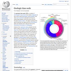 Geologic time scale