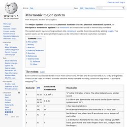 Mnemonic major system