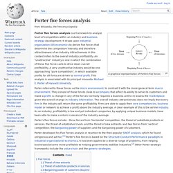 Porter five forces analysis