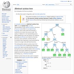 Abstract syntax tree