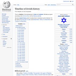 Timeline of Jewish history