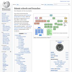 Islamic schools and branches