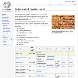 List of ancient Egyptian papyri