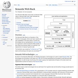 Semantic Web Stack
