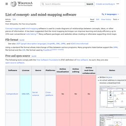 List of concept- and mind-mapping software - Wikipedia, the free encyclopedia - Iceweasel