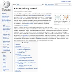 Content delivery network