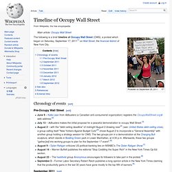 Timeline of Occupy Wall Street