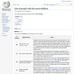 List of People With Most Children