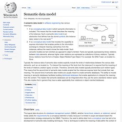 Semantic data model