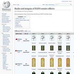 Ranks and insignia of NATO armies officers