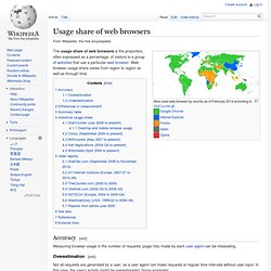 Usage share of web browsers