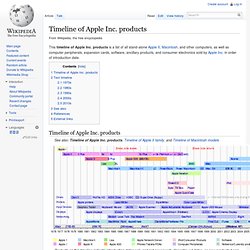 Timeline of Apple Inc. products