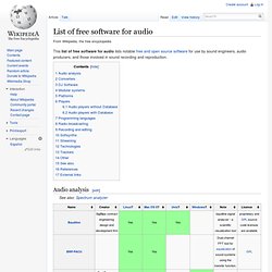 List of free software for audio