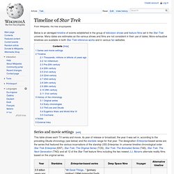 Timeline of Star Trek
