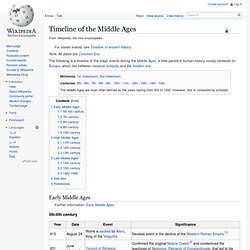 Timeline of the Middle Ages