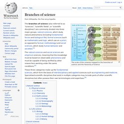 Branches of science