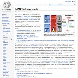 LAMP (software bundle)