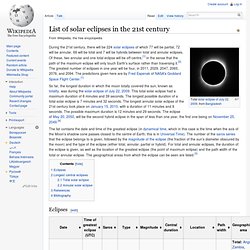 List of solar eclipses in the 21st century