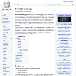 Network topology