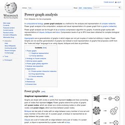 Power graph analysis