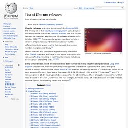 List of Ubuntu releases (LTS included)
