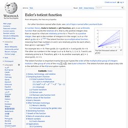 Euler's totient function