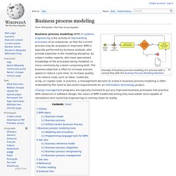 Business process modeling