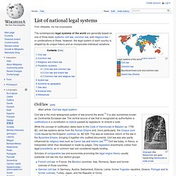 List of country legal systems