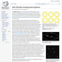List of Earth-crossing minor planets