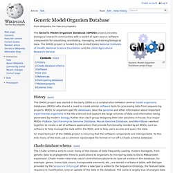 Generic Model Organism Database