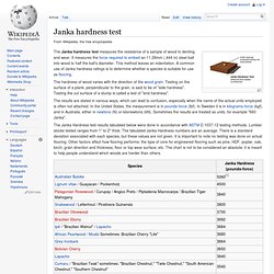 Janka hardness test