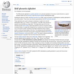 Phonetic Alphabet RAF Image