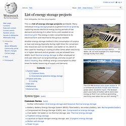 List of energy storage projects