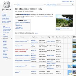 List of national parks of Italy