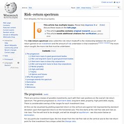 Risk-return spectrum