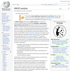 SWOT analysis