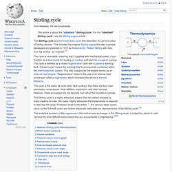 Stirling cycle